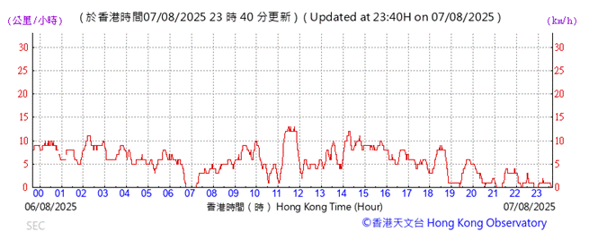 A graph showing the time of a stock market
AI-generated content may be incorrect.